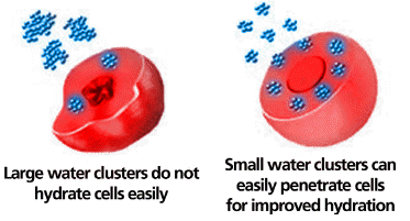 kangen water micro clustering